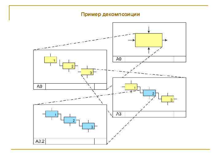 Пример декомпозиции 