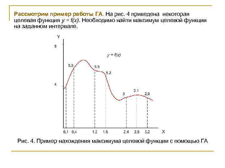 Рассмотрим пример работы ГА. На рис. 4 приведена некоторая целевая функция y = f(x).