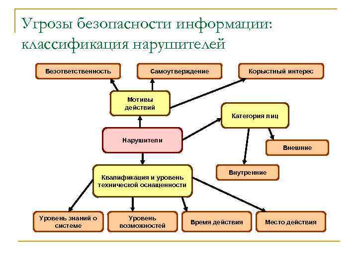 Дополните схему содержащую информацию об источниках света