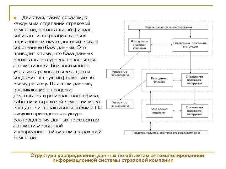 Схема базы данных страховой компании