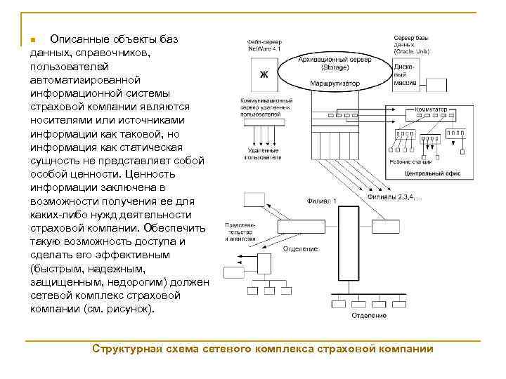 Описанные объекты баз данных, справочников, пользователей автоматизированной информационной системы страховой компании являются носителями или