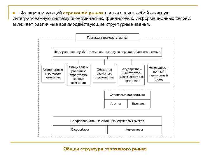 Функционирующий страховой рынок представляет собой сложную, интегрированную систему экономических, финансовых, информационных связей, включает различные