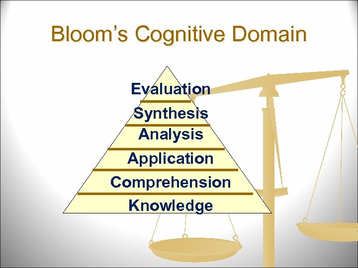 Bloom’s Cognitive Domain Evaluation Synthesis Analysis Application Comprehension Knowledge 