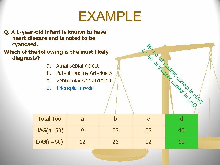 EXAMPLE G HA G in A ct in L rre ct co rre nt