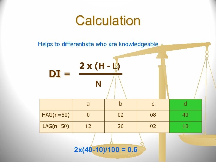 Calculation Helps to differentiate who are knowledgeable DI = 2 x (H - L)