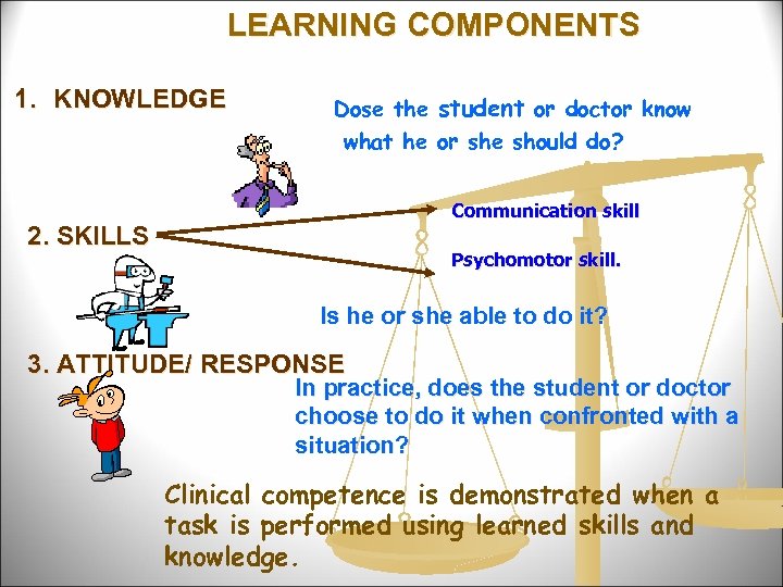 LEARNING COMPONENTS 1. KNOWLEDGE Dose the student or doctor know what he or she