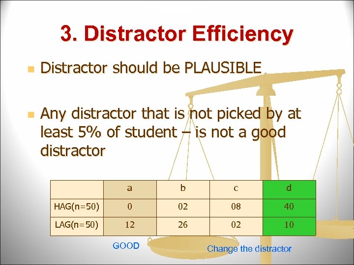 3. Distractor Efficiency n n Distractor should be PLAUSIBLE Any distractor that is not
