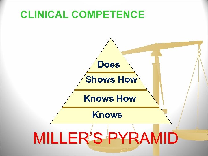 CLINICAL COMPETENCE Does Shows How Knows MILLER’S PYRAMID 
