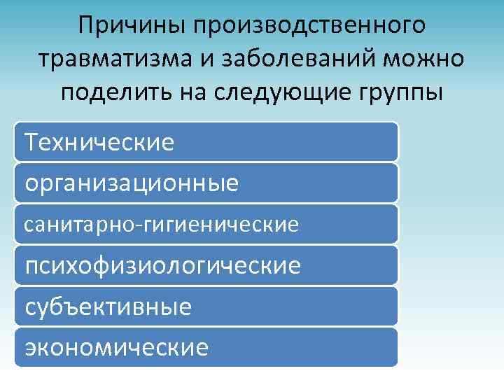 Причины производственного травматизма и заболеваний можно поделить на следующие группы Технические организационные санитарно-гигиенические психофизиологические