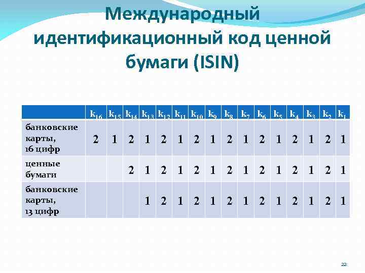 Международный идентификационный код ценной бумаги (ISIN) k 16 k 15 k 14 k 13