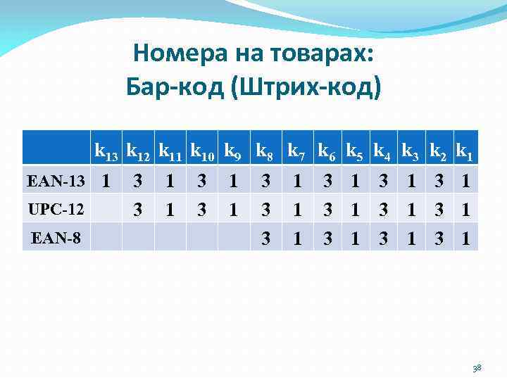 Номера на товарах: Бар-код (Штрих-код) k 13 k 12 k 11 k 10 k