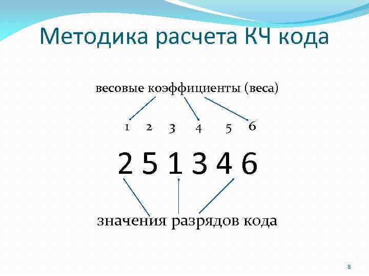 Методика расчета КЧ кода весовые коэффициенты (веса) 1 2 3 4 5 6 251346