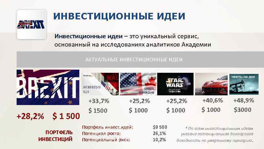 ИНВЕСТИЦИОННЫЕ ИДЕИ Инвестиционные идеи – это уникальный сервис, основанный на исследованиях аналитиков Академии АКТУАЛЬНЫЕ