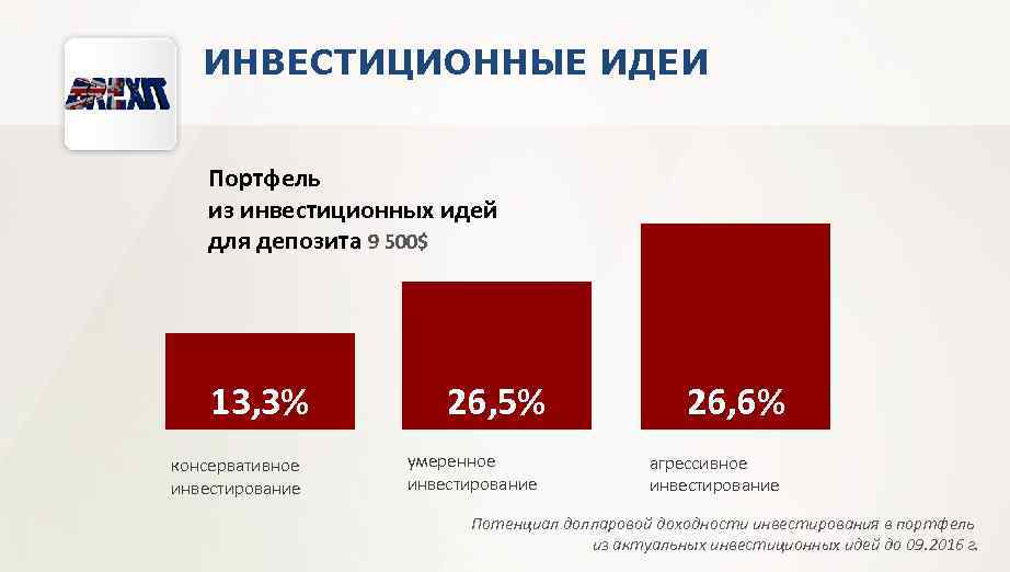 ИНВЕСТИЦИОННЫЕ ИДЕИ Портфель из инвестиционных идей для депозита 9 500$ 13, 3% консервативное инвестирование