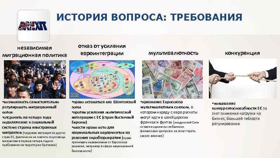 ИСТОРИЯ ВОПРОСА: ТРЕБОВАНИЯ независимая миграционная политика • возможность самостоятельно регулировать миграционный поток • отсрочить