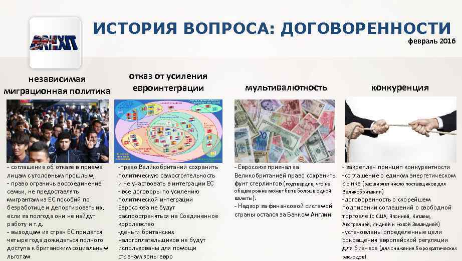 ИСТОРИЯ ВОПРОСА: ДОГОВОРЕННОСТИ февраль 2016 независимая миграционная политика отказ от усиления евроинтеграции - соглашение