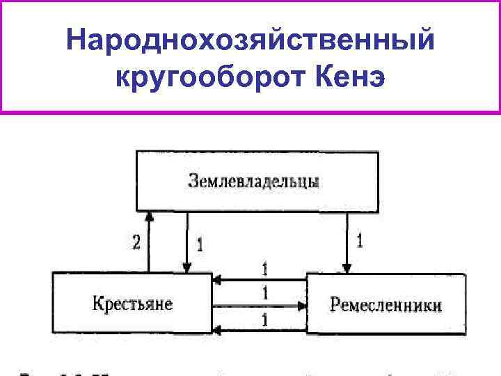 Схема народнохозяйственного кругооборота