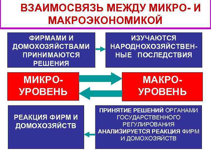 Макроэкономика в таблицах и схемах