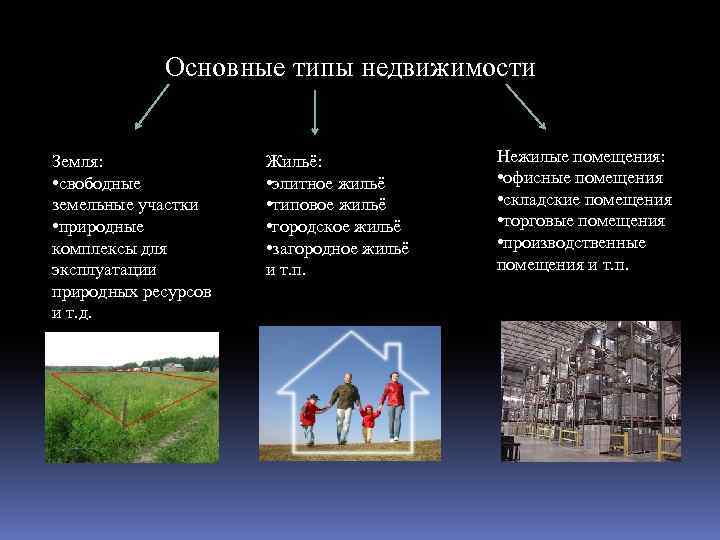 Виды недвижимости. Виды и типы недвижимости. Основные виды недвижимости. Недвижимость это примеры.