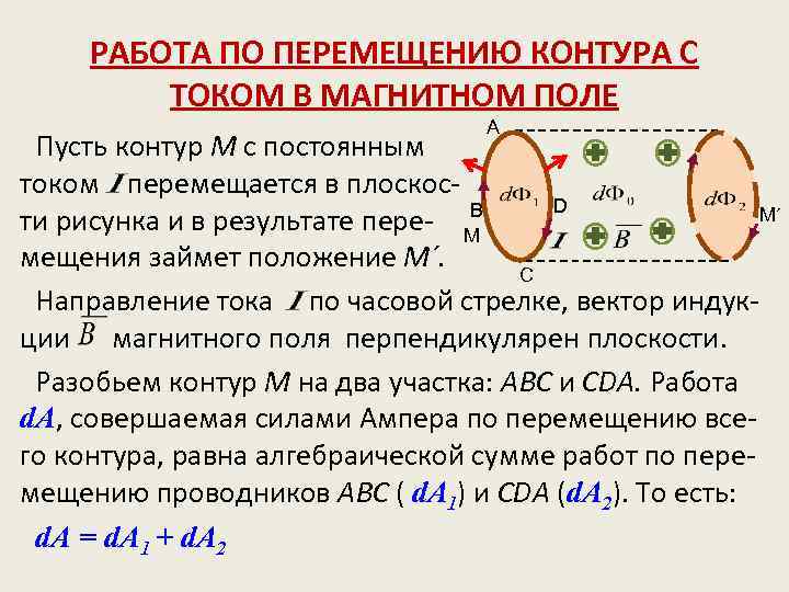 Работа по перемещению замкнутого контура