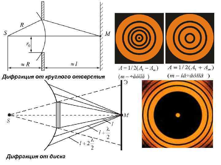 Дифракционная картина на круглом отверстии. Дифракция от круглого отверстия и от круглого диска. Дифракция на круглом отверстии и диске. Дифракция сферических волн на круглом отверстии. Дифракция на круглом отверстии и на непрозрачном диске..
