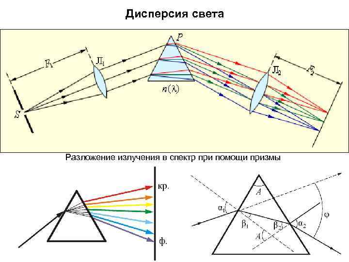 На какой из схем правильно представлен ход лучей при разложении белого света стеклянной призмой