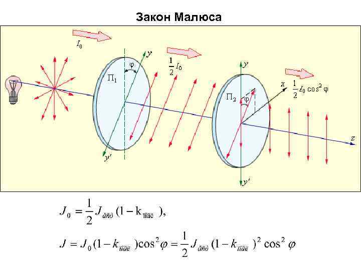 Закон Малюса 