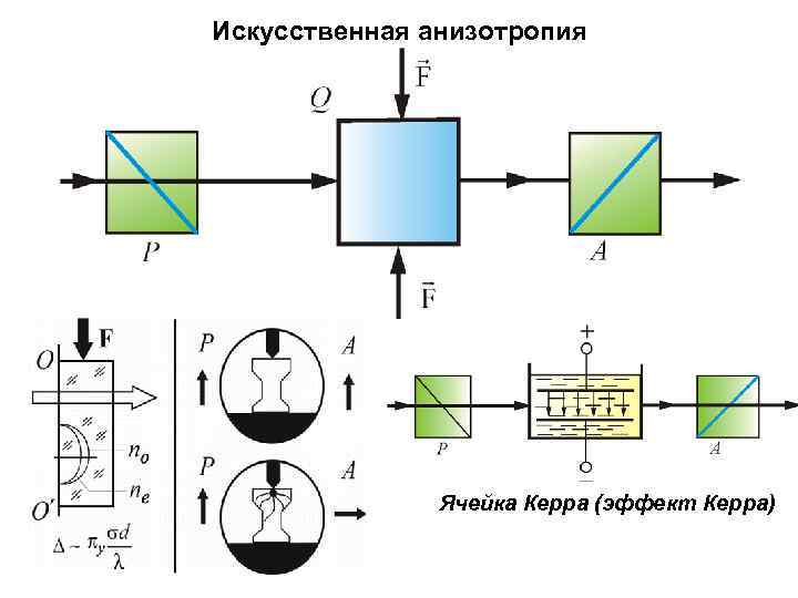 Проект по физике анизотропия бумаги