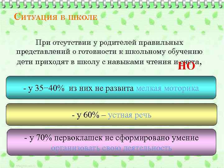 СИТУАЦИЯ В ШКОЛЕ При отсутствии у родителей правильных представлений о готовности к школьному обучению