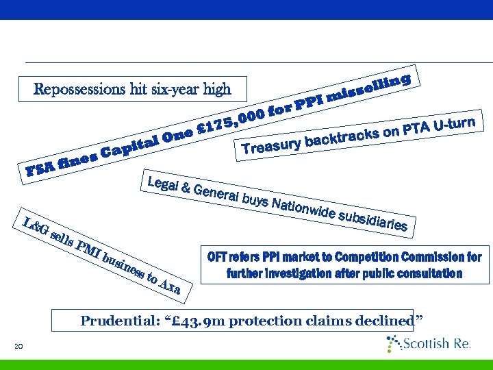 g Repossessions hit six-year high in sell s I mi P r. P fo