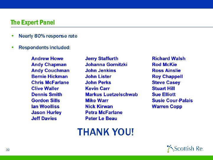 The Expert Panel • Nearly 80% response rate • Respondents included: THANK YOU! 32
