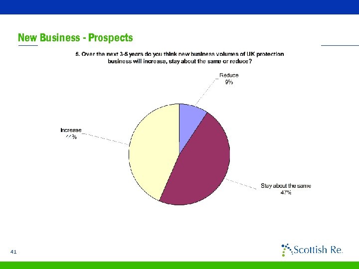 New Business - Prospects 41 