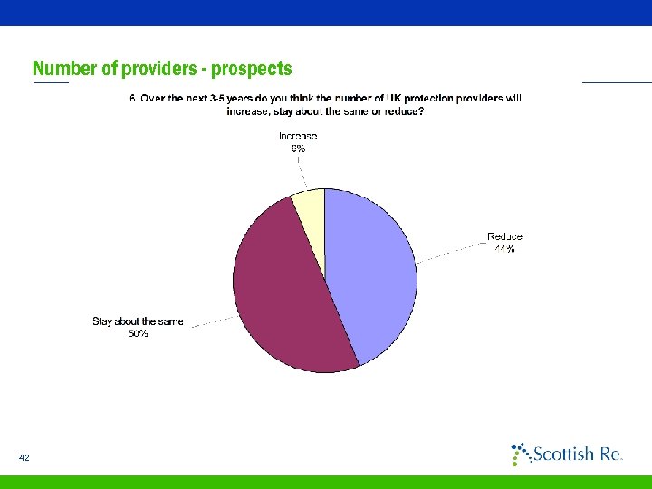 Number of providers - prospects 42 