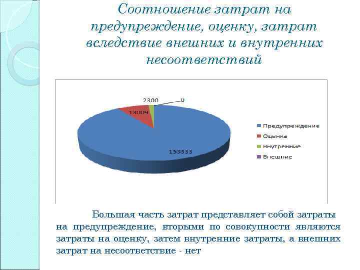 Соотношение затрат на предупреждение, оценку, затрат вследствие внешних и внутренних несоответствий Большая часть затрат