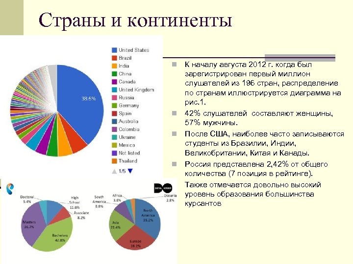 Страны и континенты n n n К началу августа 2012 г. когда был зарегистрирован