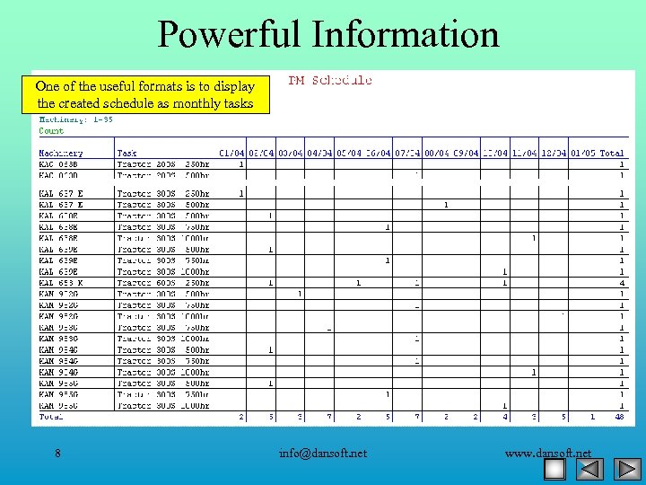 Powerful Information One of the useful formats is to display the created schedule as