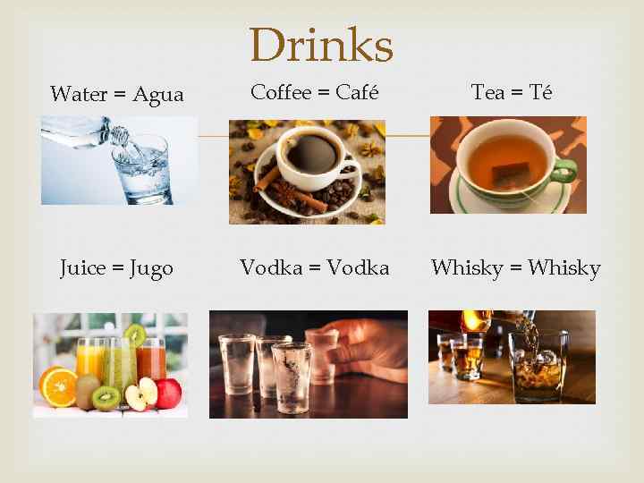 Drinks Water = Agua Coffee = Café Tea = Té Juice = Jugo Vodka