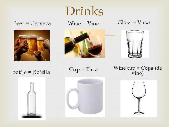 Drinks Beer = Cerveza Wine = Vino Glass = Vaso Bottle = Botella Cup