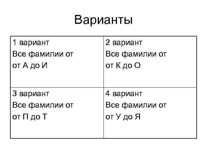 Варианты 1 вариант Все фамилии от от А до И 2 вариант Все фамилии