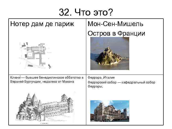 32. Что это? Нотер дам де париж Мон-Сен-Мишель Остров в Франции Клюни — бывшее