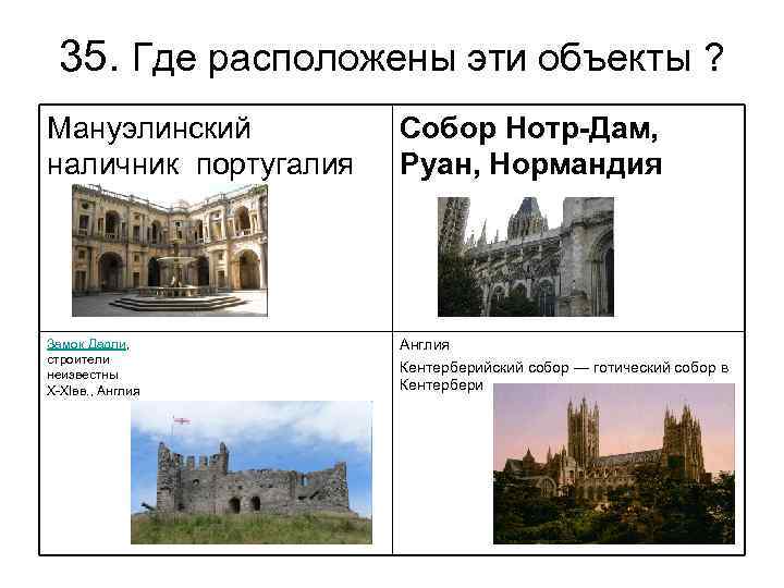 35. Где расположены эти объекты ? Мануэлинский наличник португалия Собор Нотр-Дам, Руан, Нормандия Замок