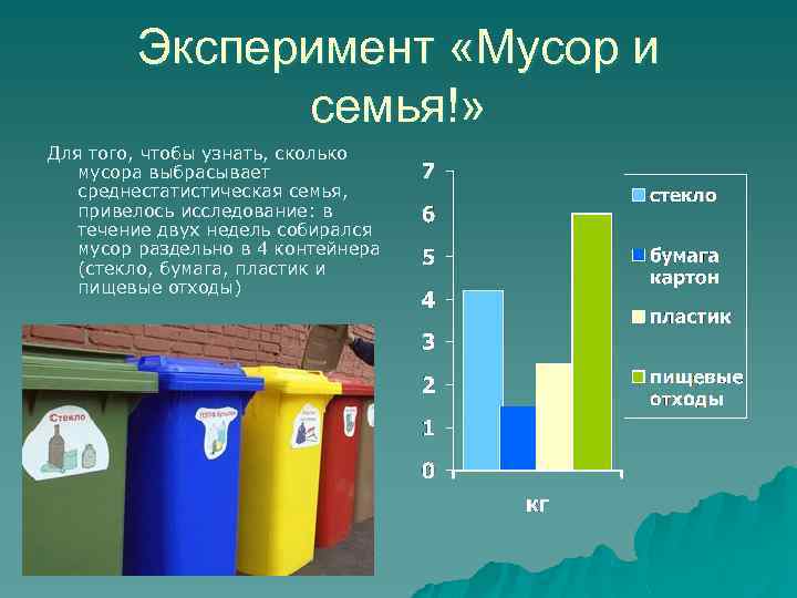 Эксперимент «Мусор и семья!» Для того, чтобы узнать, сколько мусора выбрасывает среднестатистическая семья, привелось