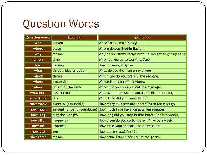 Question Words 