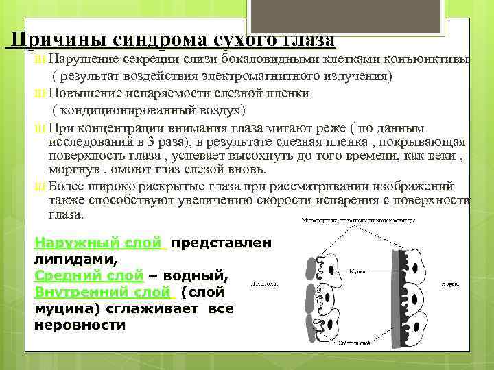  Причины синдрома сухого глаза Ш Нарушение секреции слизи бокаловидными клетками конъюнктивы ( результат