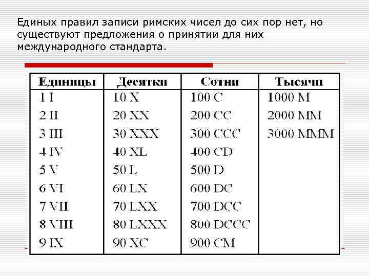 Римская нумерация чисел 2 класс презентация