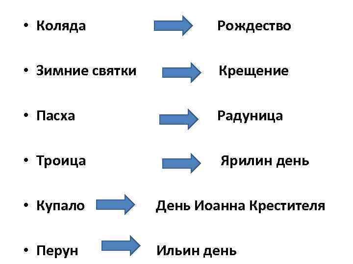  • Коляда Рождество • Зимние святки Крещение • Пасха Радуница • Троица Ярилин