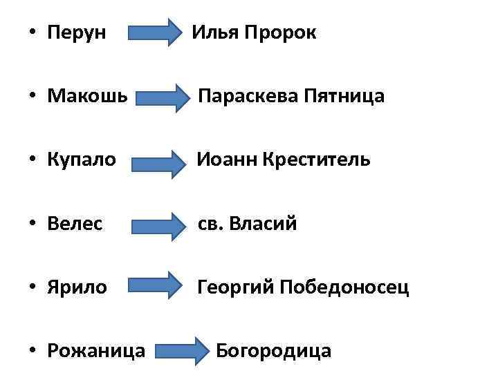  • Перун Илья Пророк • Макошь Параскева Пятница • Купало Иоанн Креститель •