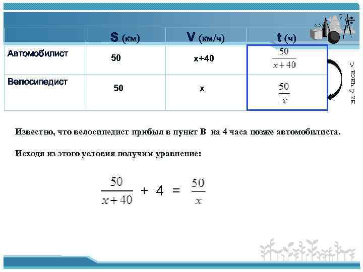 Автомобилист Велосипедист V (км/ч) 50 t (ч) х+40 50 х Известно, что велосипедист прибыл