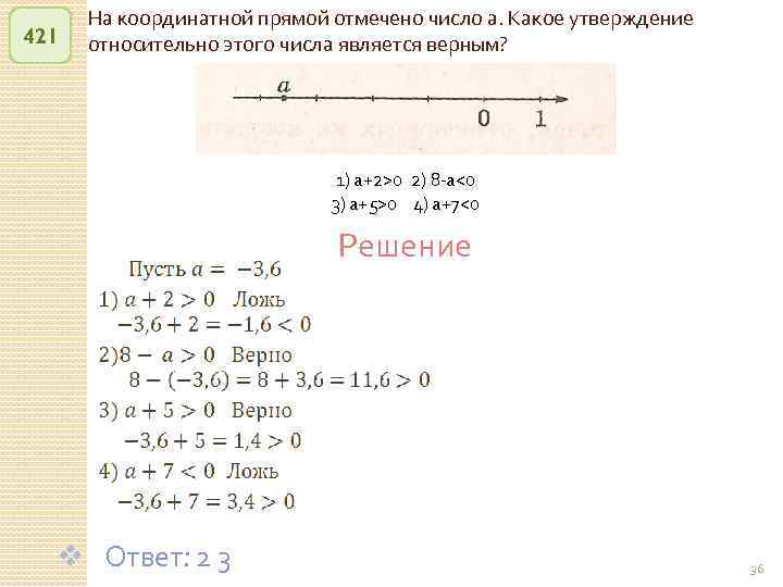 421 На координатной прямой отмечено число а. Какое утверждение относительно этого числа является верным?