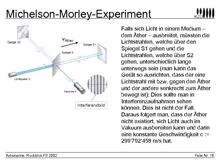 Michelson-Morley-Experiment vÄther Interferenzbild Astronomie. Rückblick FS 2002. Falls sich Licht in einem Medium –